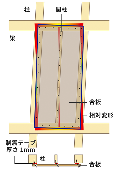 制震テープ